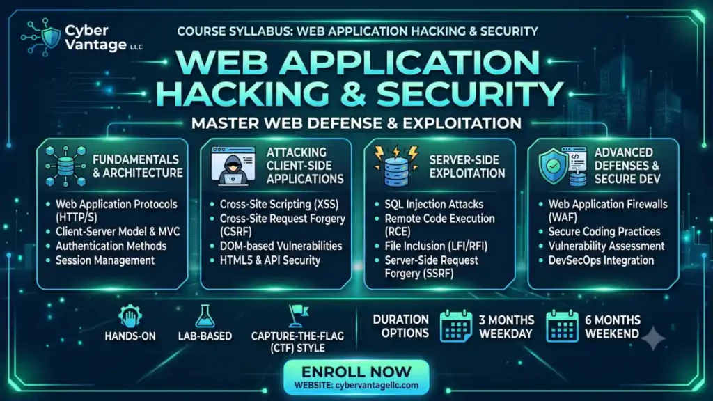 Course Syllabus: Web Application Hacking & Security